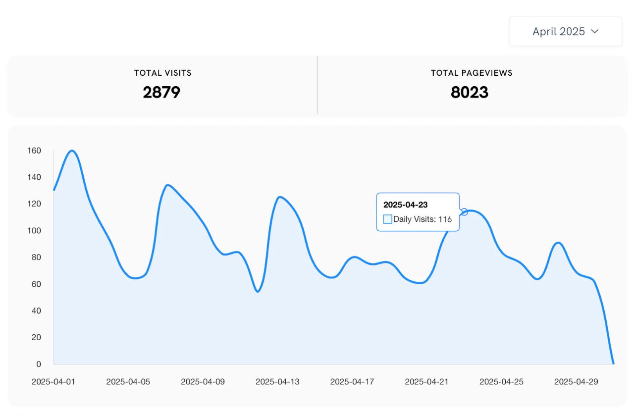 Introducing Website Analytics: Get to know your audience better