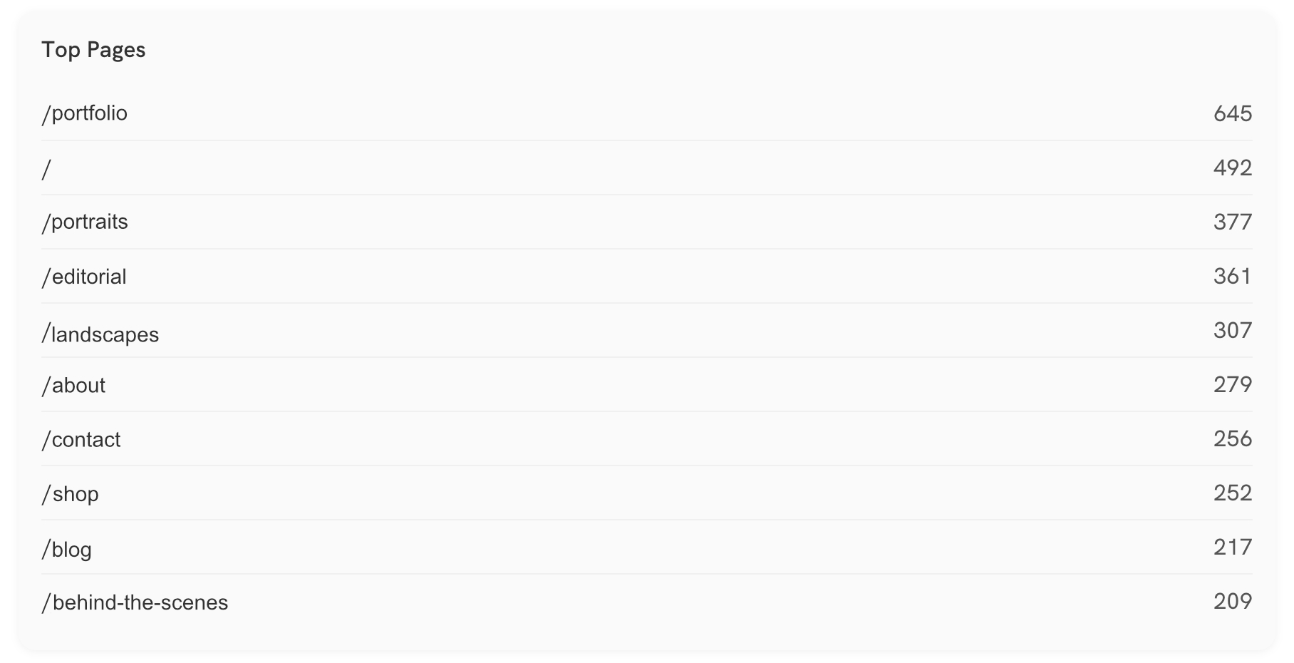 Portfoliobox Website Analytics